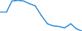 Indicator: Population Estimate,: by Sex, Total Population (5-year estimate) in Charles Mix County, SD