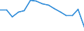 Indicator: Population Estimate,: Total, Not Hispanic or Latino, American Indian and Alaska Native Alone (5-year estimate) in Charles Mix County, SD