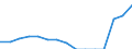 Indicator: Population Estimate,: Total, Not Hispanic or Latino, Two or More Races, Two Races Including Some Other Race (5-year estimate) in Charles Mix County, SD