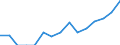 Indicator: Population Estimate,: Total, Hispanic or Latino, Two or More Races, Two Races Excluding Some Other Race, and Three or More Races (5-year estimate) in Charles Mix County, SD
