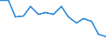 Indicator: Population Estimate,: olds with Children as a Percentage of Households with Children (5-year estimate) in Charles Mix County, SD