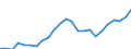 Indicator: Gross Domestic Product:: All Industries in Charles Mix County, SD