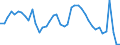 Indicator: Unemployed Persons in Charles Mix County, SD: 