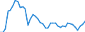 Indicator: Employed Persons in Charles Mix County, SD: 