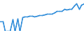 Indicator: 90% Confidence Interval: Lower Bound of Estimate of Median Household Income for Charles Mix County, SD