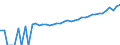 Indicator: 90% Confidence Interval: Upper Bound of Estimate of Median Household Income for Charles Mix County, SD