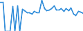 Indicator: 90% Confidence Interval: Lower Bound of Estimate of Related Children Age 5-17 in Families in Poverty for Charles Mix County, SD