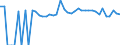 Indicator: 90% Confidence Interval: Lower Bound of Estimate of People of All Ages in Poverty for Charles Mix County, SD