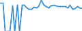 Indicator: 90% Confidence Interval: Upper Bound of Estimate of People of All Ages in Poverty for Charles Mix County, SD