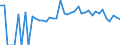 Indicator: 90% Confidence Interval: Lower Bound of Estimate of Percent of Related Children Age 5-17 in Families in Poverty for Charles Mix County, SD