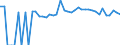 Indicator: 90% Confidence Interval: Lower Bound of Estimate of Percent of People of All Ages in Poverty for Charles Mix County, SD