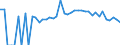 Indicator: 90% Confidence Interval: Lower Bound of Estimate of Percent of People Age 0-17 in Poverty for Charles Mix County, SD