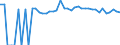 Indicator: 90% Confidence Interval: Upper Bound of Estimate of Percent of People of All Ages in Poverty for Charles Mix County, SD