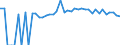 Indicator: 90% Confidence Interval: Upper Bound of Estimate of Percent of People Age 0-17 in Poverty for Charles Mix County, SD