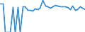 Indicator: Estimated Percent of: People of All Ages in Poverty for Charles Mix County, SD