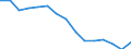 Indicator: Population Estimate,: by Sex, Total Population (5-year estimate) in Clark County, SD