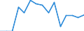 Indicator: Population Estimate,: Total, Not Hispanic or Latino, Asian Alone (5-year estimate) in Clark County, SD