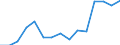 Indicator: Population Estimate,: Total, Not Hispanic or Latino, Two or More Races, Two Races Excluding Some Other Race, and Three or More Races (5-year estimate) in Clark County, SD