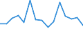 Indicator: Population Estimate,: Total, Hispanic or Latino, White Alone (5-year estimate) in Clark County, SD
