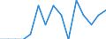 Indicator: Population Estimate,: Total, Hispanic or Latino, Black or African American Alone (5-year estimate) in Clark County, SD