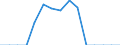 Indicator: Population Estimate,: Total, Hispanic or Latino, American Indian and Alaska Native Alone (5-year estimate) in Clark County, SD