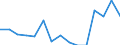 Indicator: Population Estimate,: Total, Hispanic or Latino, Some Other Race Alone (5-year estimate) in Clark County, SD