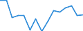 Indicator: Population Estimate,: for Workers (5-year estimate) in Clark County, SD