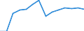 Indicator: Population Estimate,: Higher (5-year estimate) in Clark County, SD