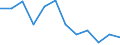 Indicator: Population Estimate,: Migration Flow (5-year estimate) for Clark County, SD (DISCONTINUED)