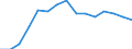 Indicator: Population Estimate,: Over Who Have Completed an Associate's Degree or Higher (5-year estimate) in Clark County, SD