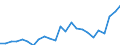 Indicator: Gross Domestic Product:: All Industries in Clark County, SD