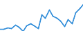 Indicator: Gross Domestic Product:: Private Goods-Producing Industries in Clark County, SD