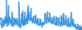 Indicator: Unemployed Persons in Clark County, SD: 