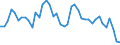 Indicator: Unemployed Persons in Clark County, SD: 