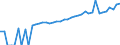 Indicator: 90% Confidence Interval: Lower Bound of Estimate of Median Household Income for Clark County, SD