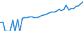 Indicator: 90% Confidence Interval: Upper Bound of Estimate of Median Household Income for Clark County, SD