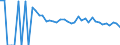 Indicator: 90% Confidence Interval: Lower Bound of Estimate of Related Children Age 5-17 in Families in Poverty for Clark County, SD