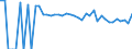 Indicator: 90% Confidence Interval: Lower Bound of Estimate of People of All Ages in Poverty for Clark County, SD