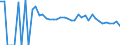 Indicator: 90% Confidence Interval: Lower Bound of Estimate of People Age 0-17 in Poverty for Clark County, SD