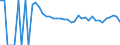 Indicator: 90% Confidence Interval: Upper Bound of Estimate of Related Children Age 5-17 in Families in Poverty for Clark County, SD