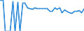 Indicator: 90% Confidence Interval: Upper Bound of Estimate of People of All Ages in Poverty for Clark County, SD