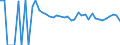 Indicator: 90% Confidence Interval: Upper Bound of Estimate of People Age 0-17 in Poverty for Clark County, SD