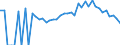 Indicator: 90% Confidence Interval: Lower Bound of Estimate of Percent of Related Children Age 5-17 in Families in Poverty for Clark County, SD