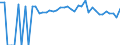 Indicator: 90% Confidence Interval: Lower Bound of Estimate of Percent of People of All Ages in Poverty for Clark County, SD