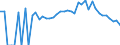Indicator: 90% Confidence Interval: Lower Bound of Estimate of Percent of People Age 0-17 in Poverty for Clark County, SD