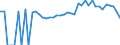 Indicator: 90% Confidence Interval: Upper Bound of Estimate of Percent of Related Children Age 5-17 in Families in Poverty for Clark County, SD