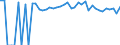 Indicator: 90% Confidence Interval: Upper Bound of Estimate of Percent of People of All Ages in Poverty for Clark County, SD
