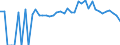 Indicator: 90% Confidence Interval: Upper Bound of Estimate of Percent of People Age 0-17 in Poverty for Clark County, SD