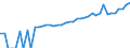 Indicator: Estimate of: Median Household Income for Clark County, SD