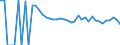 Indicator: Estimate of: Related Children Age 5-17 in Families in Poverty for Clark County, SD